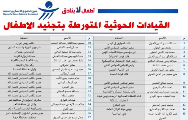 A list published by the Moyyun for Human Rights and Development (MHRD) on August 8 shows the names of 125 Houthi leaders and officials accused of being involved in the recruitment of children.