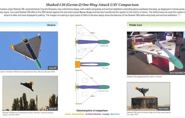 مقارنة بصرية أعدتها وكالة استخبارات الدفاع تقدم تحليلا مقارنا لصور متاحة للجمهور عن مسيرات استخدمتها روسيا في حربها في أوكرانيا وصور تم رفع سريتها مؤخرا عن مسيرات إيرانية استخدمت في شن هجمات على المصالح الأميركية ومصالح الشركاء في الشرق الأوسط.